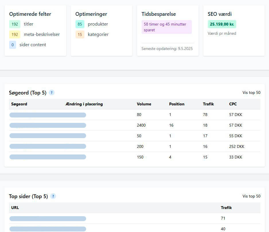 Eksempel på AI-genereret SEO